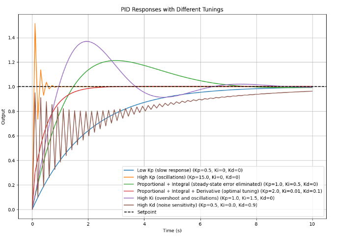 psd equation