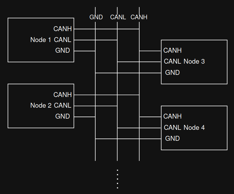CAN