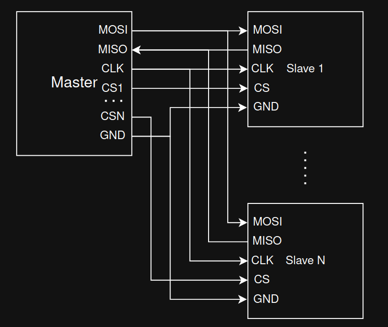 SPI