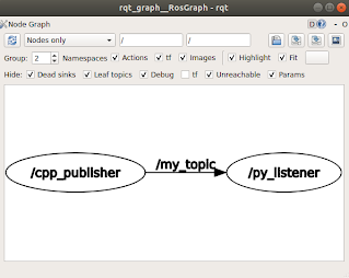 rqt_graph