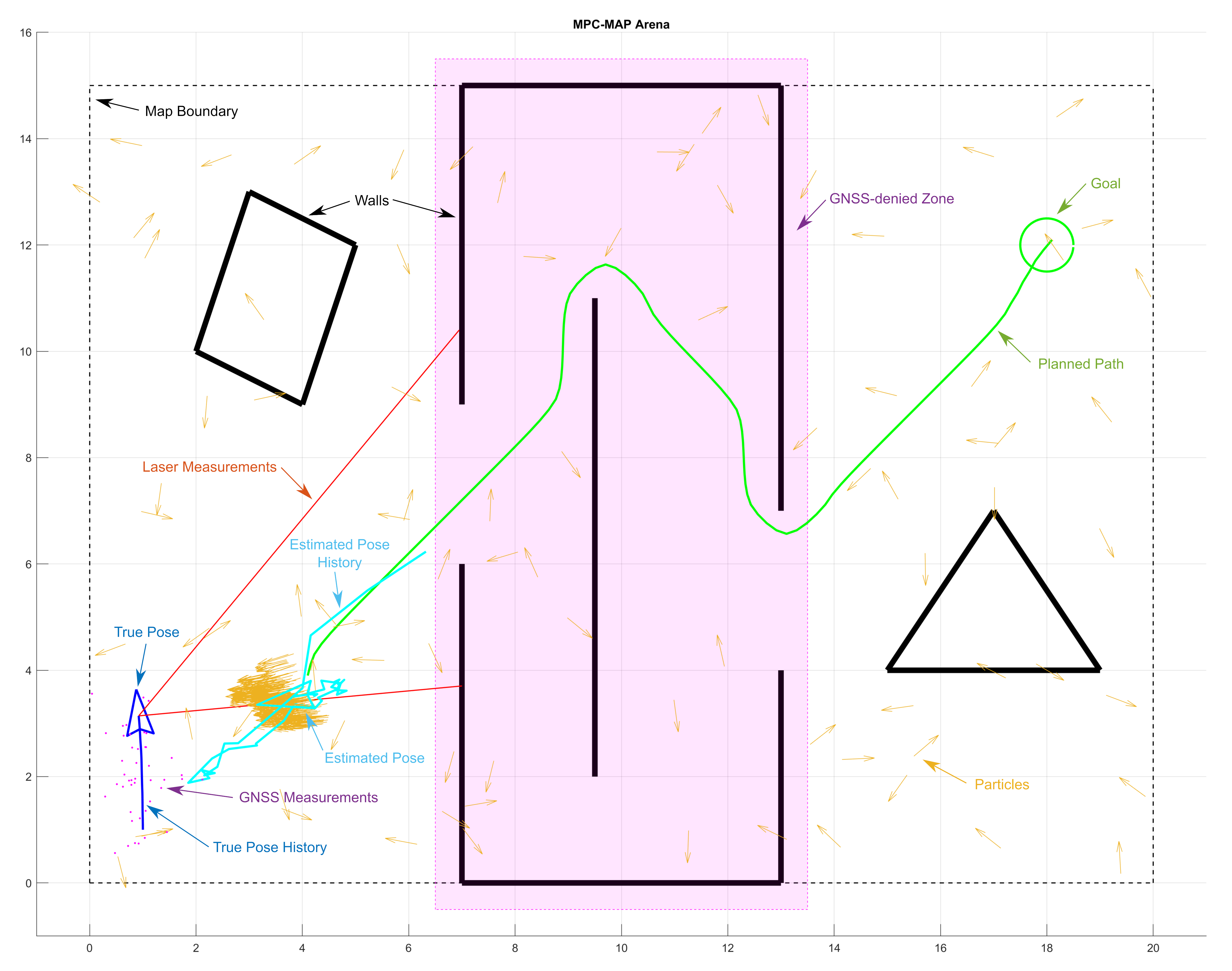 sensor model