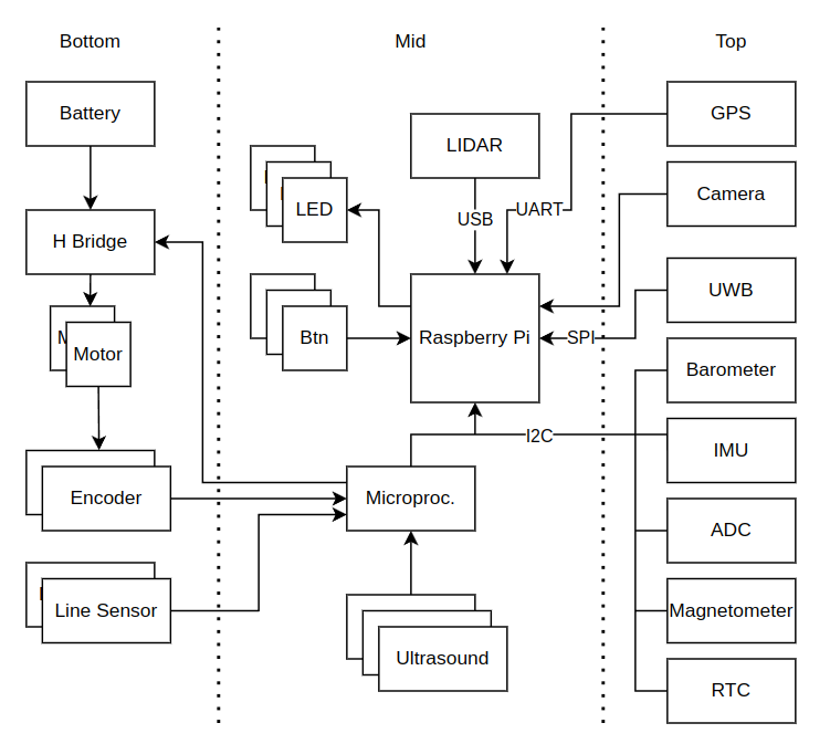 Overview schematic